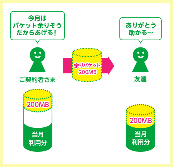 Mvnoプラン解説 Mineoの料金プランを徹底解説 評価 アプコナ Note