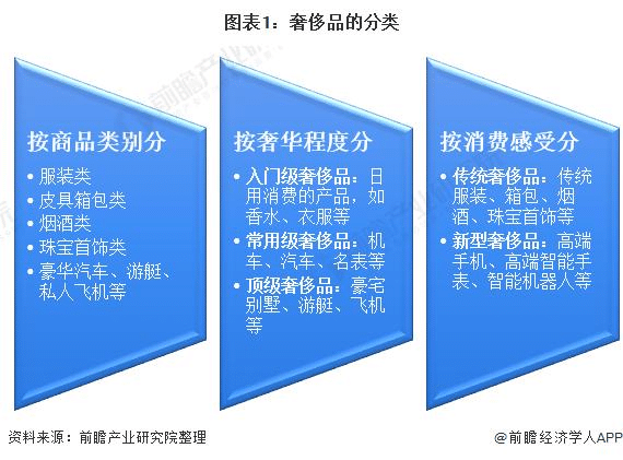 2021年中国ハイブランド品業界市場 吉川真人 中国最新ビジネスニュース配信中 Note