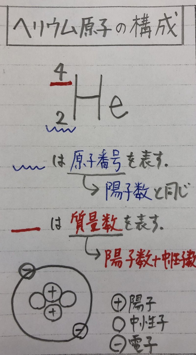 原子の構造 化学の大村 Note