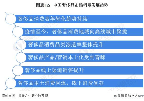 2021年中国ハイブランド品業界市場 吉川真人 中国最新ビジネスニュース配信中 Note