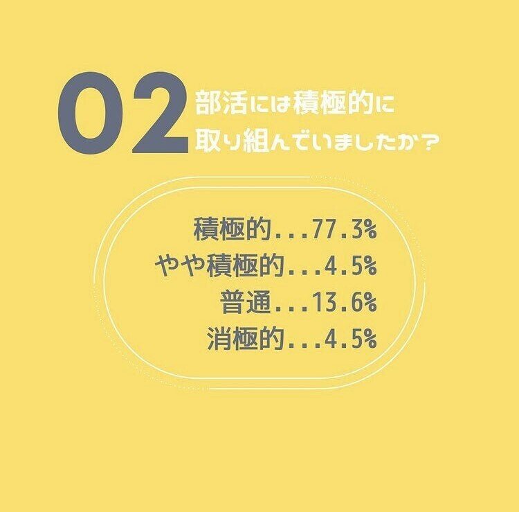 先輩に聞いた 高校生活のリアル Vol 3 部活編 カタリバオンライン For Teens Note 先輩に聞いた 高校生活のリアル Vol 3 部活編 カタリバオンライン For Teens Note