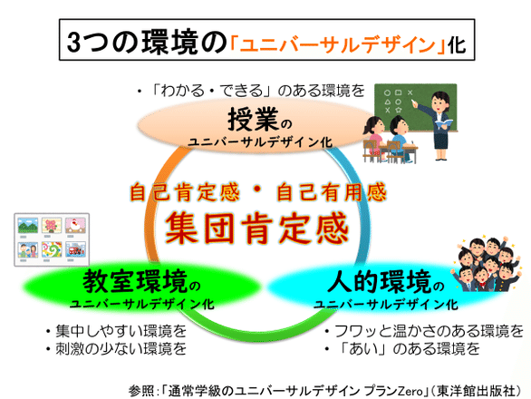 教科教育に特別支援教育の視点を取り入れる 授業のユニバーサル