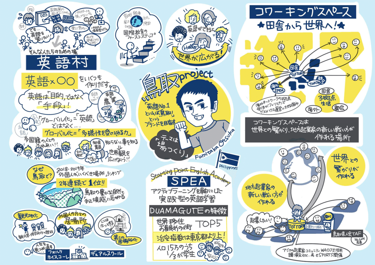 絵でまとめました グラレコってやつです Otsuka Fumitaka Note