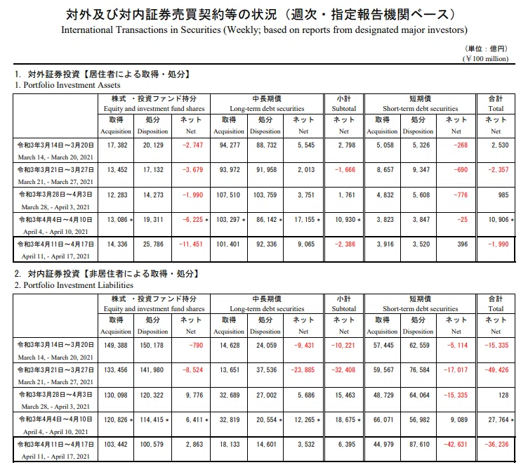 対外対内証券投資~4.17
