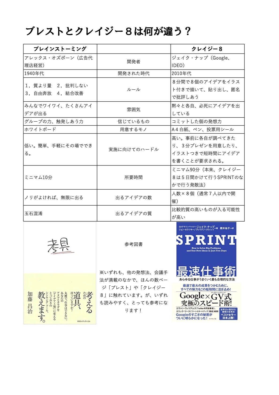 画像：ブレストと何が違う？