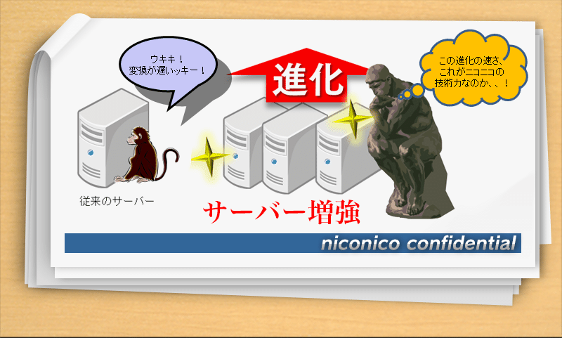 オンラインゲームのメンテって何してるの ねじお ゲーム会社人事のnote Note