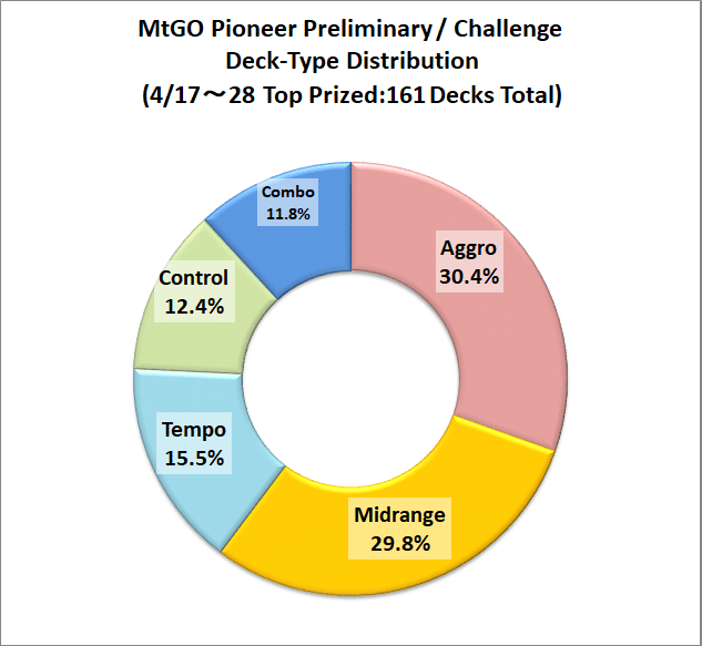 パイオニア環境分析のつもり（4/17～4/28）大学がパイオニアを変えた日