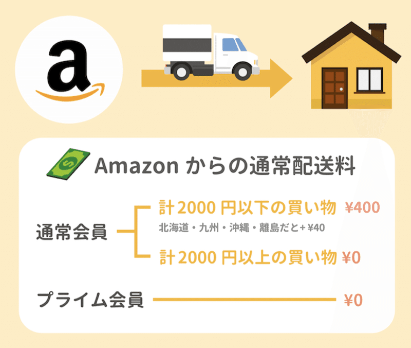 21年 Amazonプライム会員とは 特典と登録方法 メリット デメリット ほっと犬 Amazonで生活改善 お得情報 Note