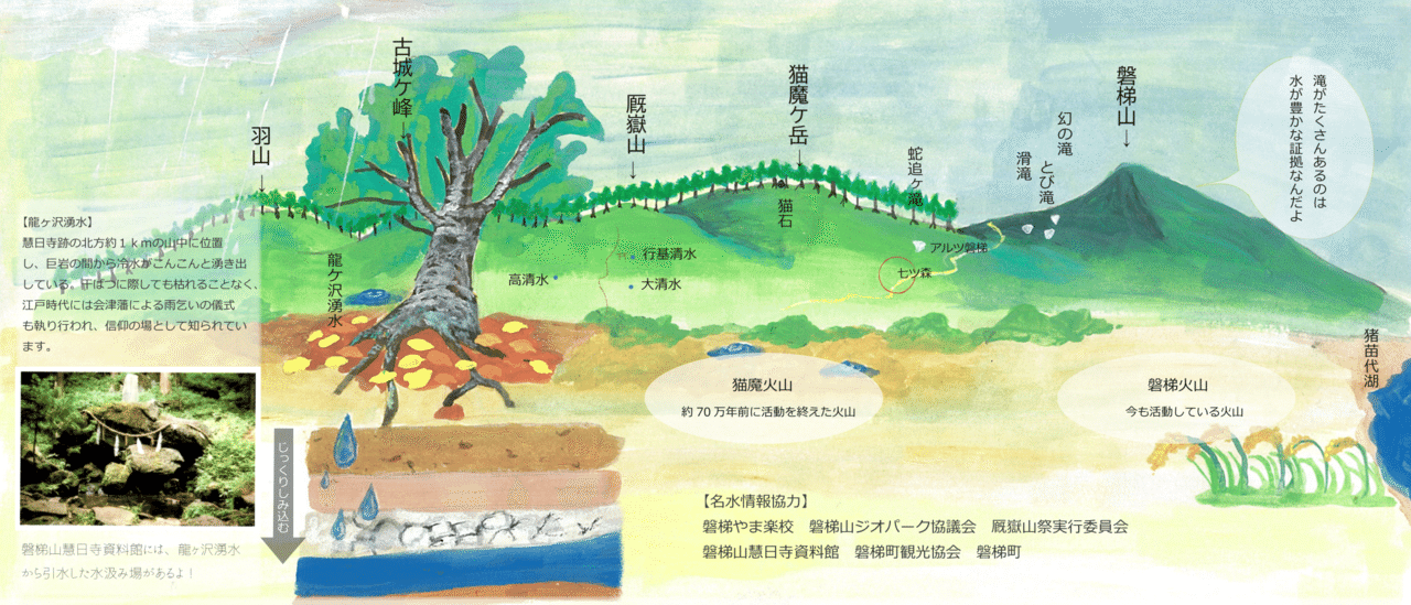 火山が生み出した名水百選！磐梯町のおいしい水の秘密！｜五十嵐大輝 