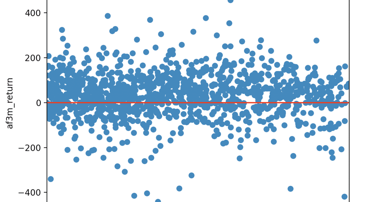 BTC1分足スキャルピングにおけるRSIの有用性の検証｜nyanpas