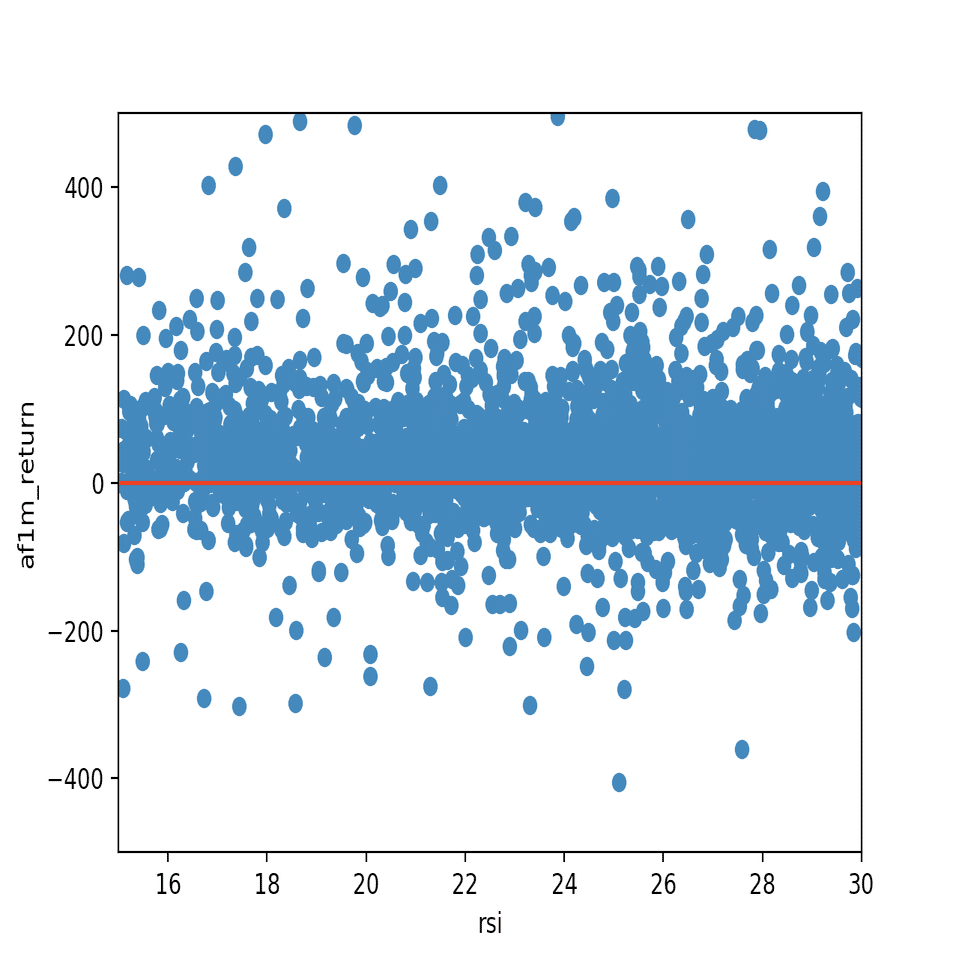 BTC1分足スキャルピングにおけるRSIの有用性の検証｜nyanpas