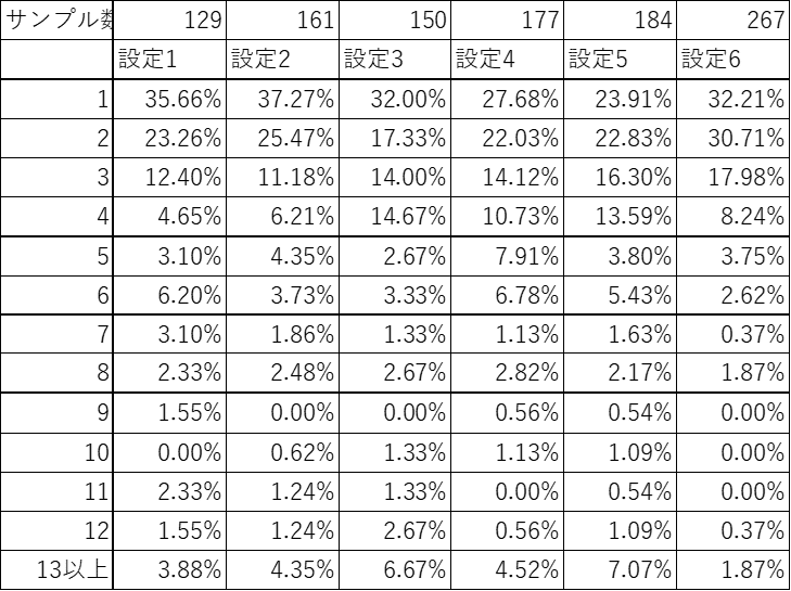 比較表　セット数