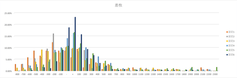 比較　差枚