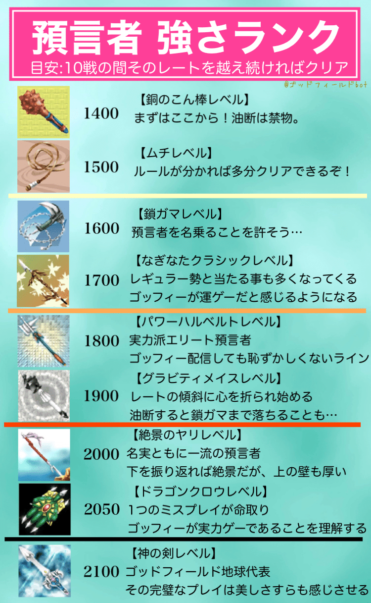 最高の運ゲー ゴッドフィールド をプレイして 14歳に戻ろう ゴッドフィールドbot Note