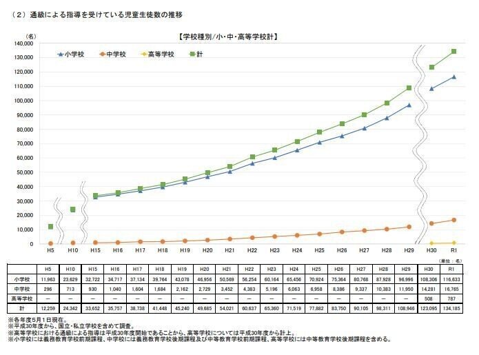 児童発達支援事業に参入する理由 橋井健司 Note