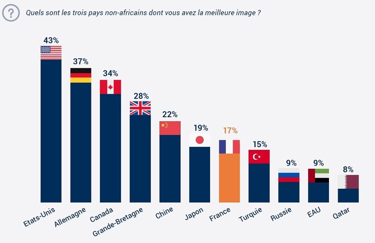 アフリカは親日 日本の印象は 梅本優香里 アフリカビジネスパートナーズ Note アフリカは親日 日本の印象は 梅本優香里 アフリカビジネスパートナーズ Note