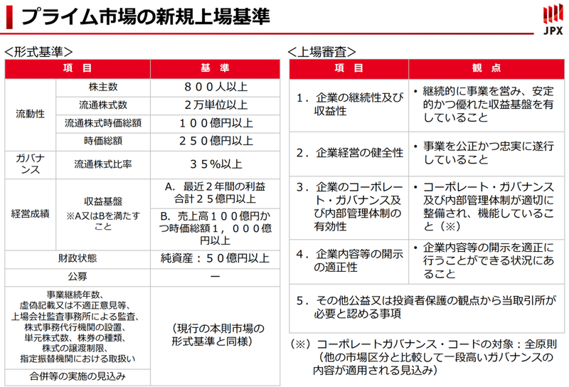 4832 Jfeシステムズ K 株 Note