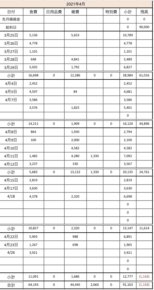 スライド貯金１ヶ月目 21年4月の結果 そたか Note