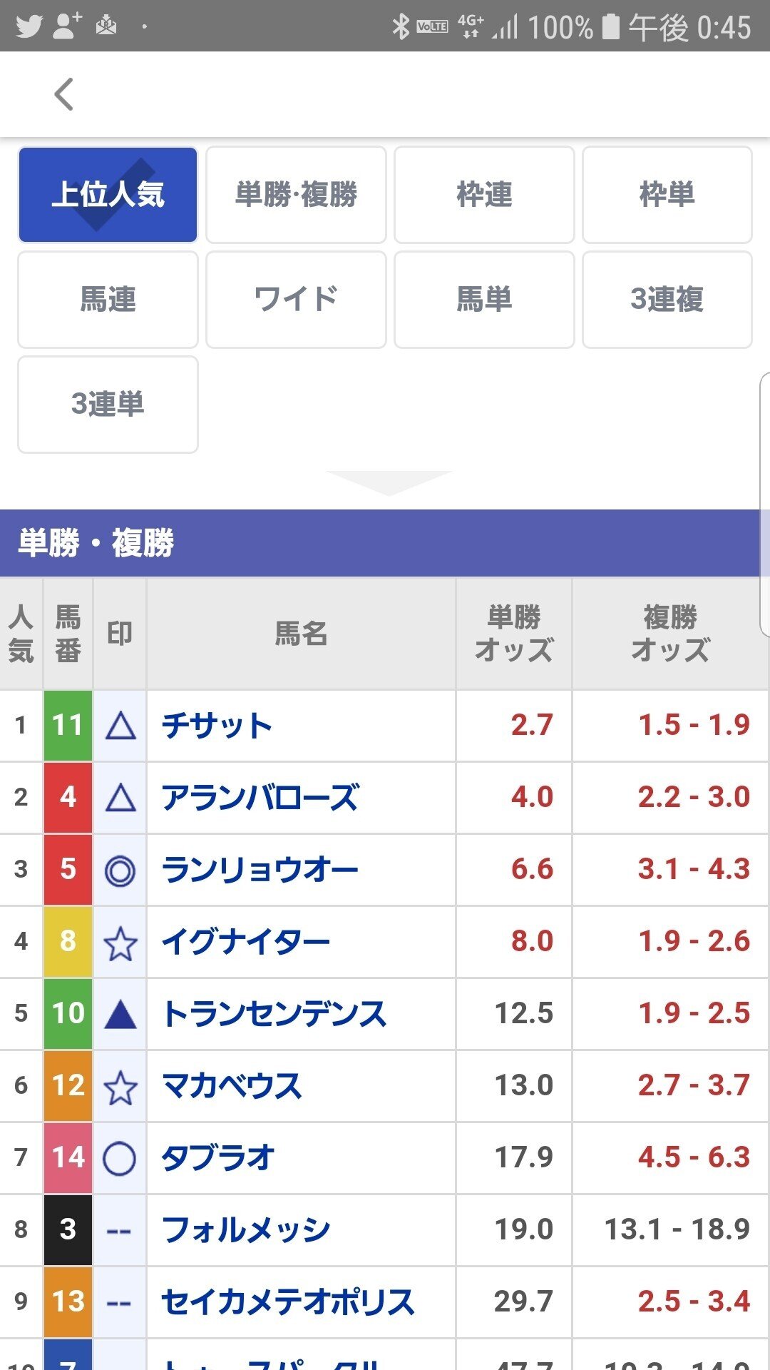 羽田盃 キャプテンkのクレイジー競馬予想チャンネル Note 羽田盃 キャプテンkのクレイジー競馬予想チャンネル Note