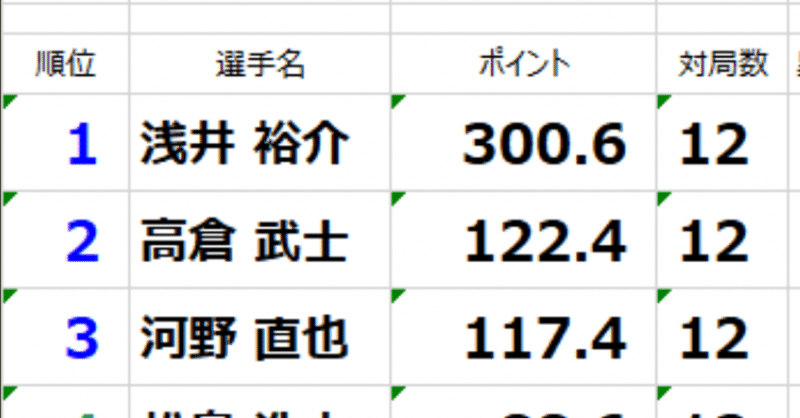 第46期最高位戦A2リーグ第3節