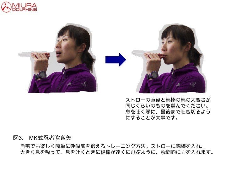 呼吸筋のケアとトレーニング方法 安藤 真由子 Mayuko Ando Note