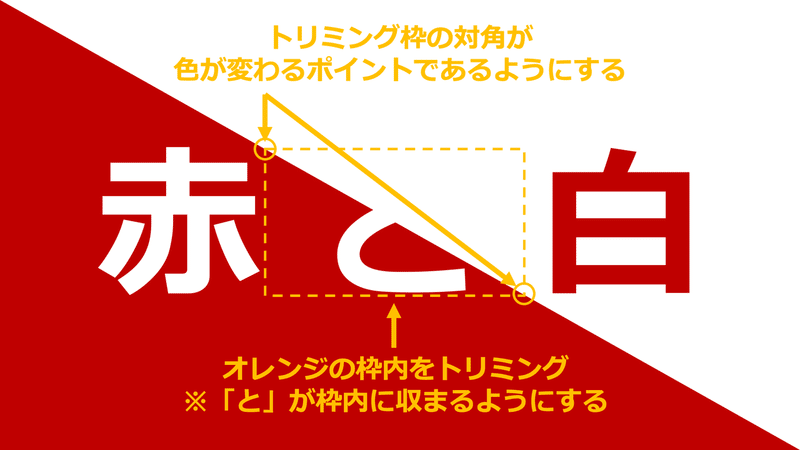 トリミング１