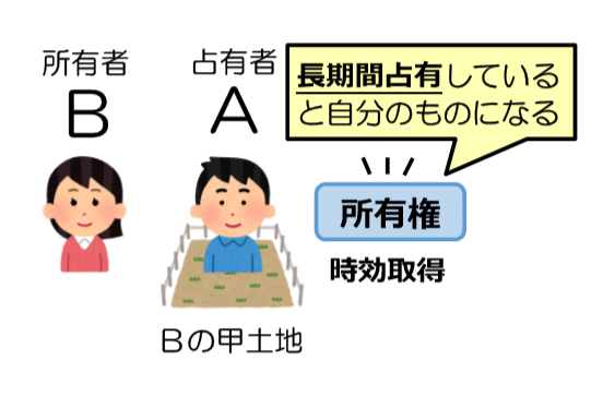 ファーストステップ司法書士18 彼のその権利 もらえます 取得時効 伊藤塾 司法書士試験科 Note