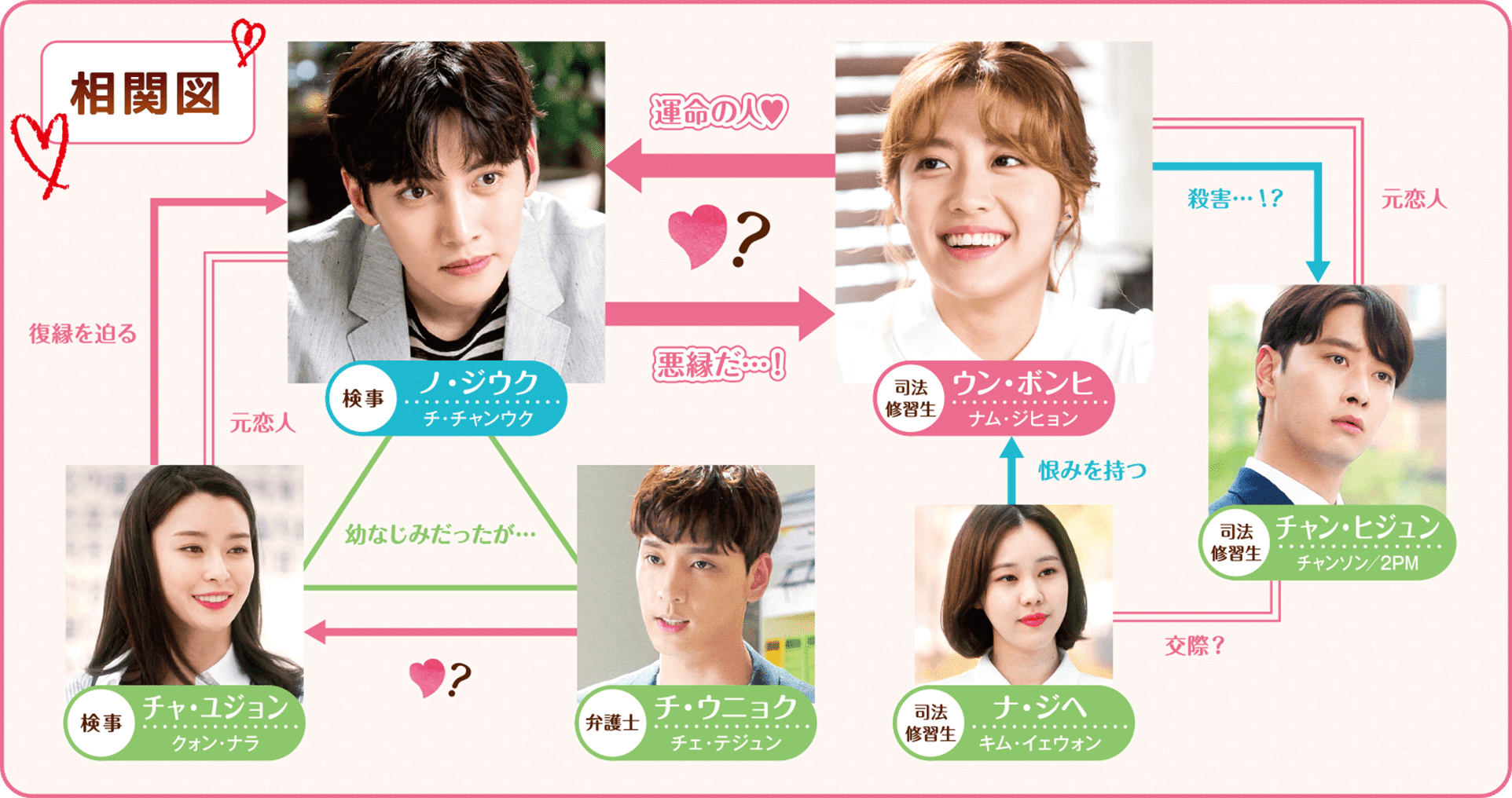 ☆DVD☆あやしいパートナー ~Destiny Lovers~ (全話)
