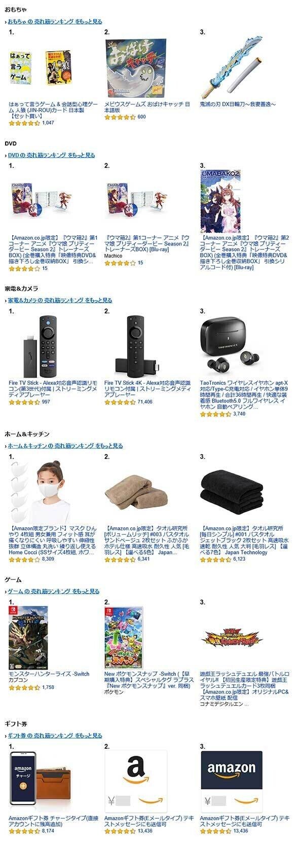 21年4月29日にamazonで売れた商品を各カテゴリtop3までまとめてみた 売れるネットショップの教科書 Note 21年4月29日にamazonで売れた商品を各カテゴリtop3までまとめてみた 売れるネットショップの教科書 Note