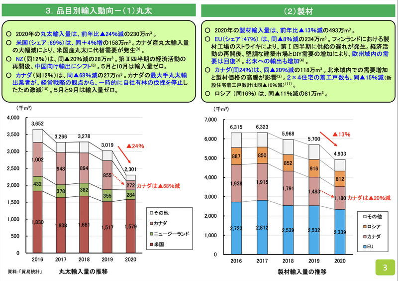 スクリーンショット 2021-04-29 16.22.05