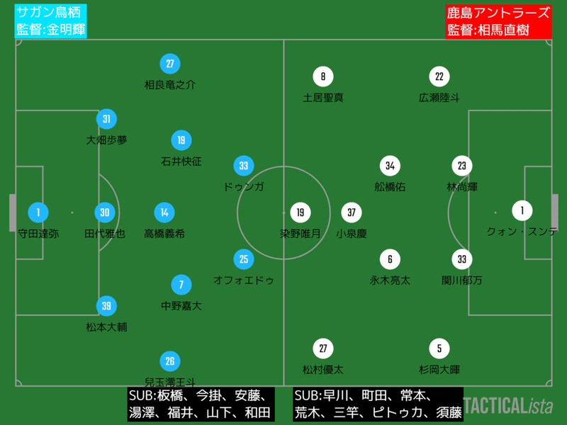 個々が目立つ ルヴァンカップ Gs 第4節 サガン鳥栖 鹿島アントラーズ レビュー タケゴラ Note