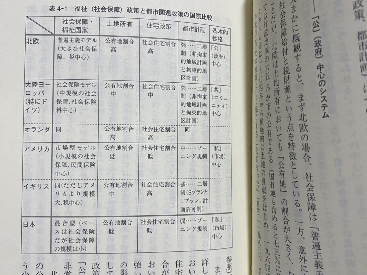 都市コミュニティと法 - 東京大学出版会