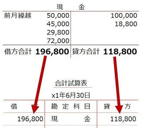 試算表 試算表の作成 しぃ Note