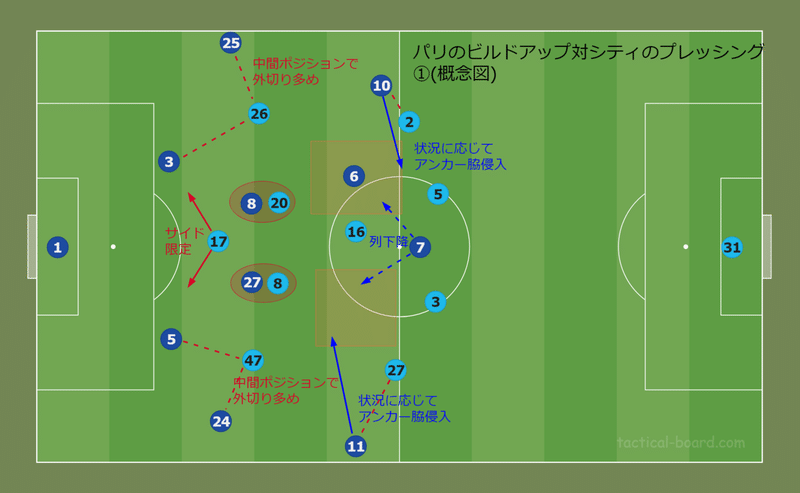 圧巻のペップとポチェッティーノの前チームと現チームでの状況の違いによるジレンマ Cl Round4 Psgvs Mci ユナイタクトの未熟なフットボールレビュー プレミアリーグの試合を中心にレビュー記事を掲載 Note 圧巻のペップとポチェッティーノの前チームと現チームでの状況の違いによるジレンマ Cl Round4 Psgvs Mci ユナイタクトの未熟なフットボールレビュー プレミアリーグの試合を中心にレビュー記事を掲載 Note