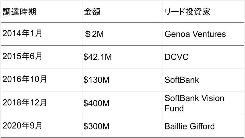 無題のプレゼンテーション