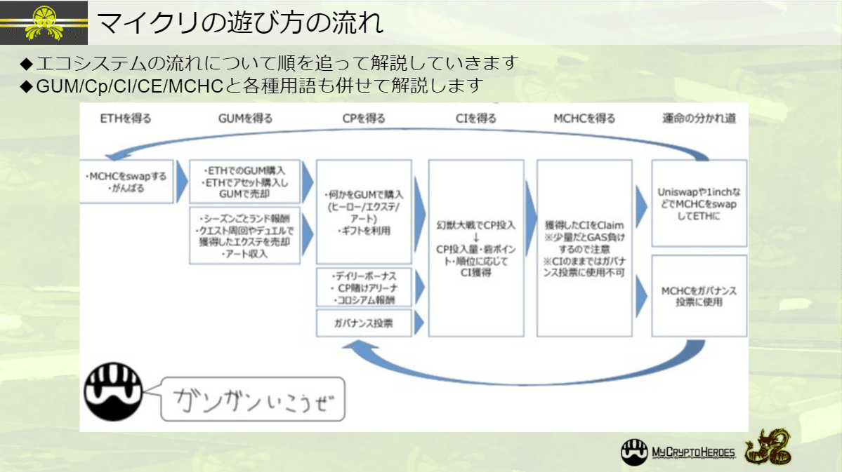 マイクリなんでも相談所でお話したこと｜bearko/ベアコ@BCG