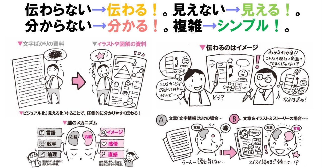 シンプル化の先に 自由 がある 松田 純 イラスト思考 Note