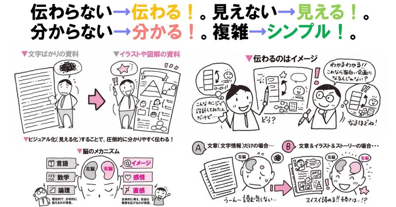 シンプル化の先に 自由 がある 松田 純 イラスト思考 Note シンプル化の先に 自由 がある 松田 純 イラスト思考 Note
