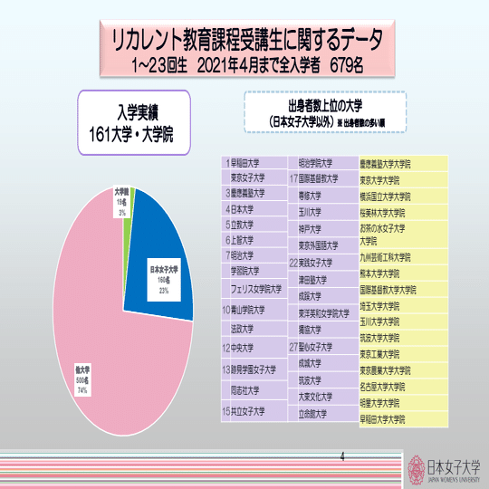 大学の特長 ココにあり １ 日本女子大学における 社会で自立した女性 を目指す教育 後編 大学基準協会公式note