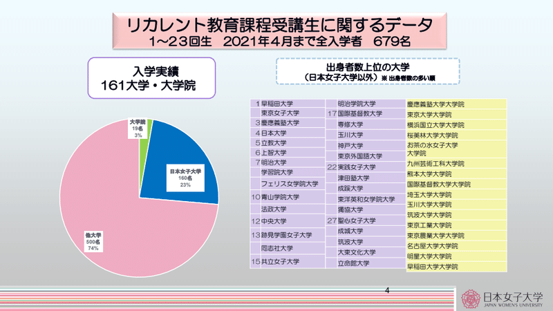 20210409大学基準協会_取材リカレント_0004