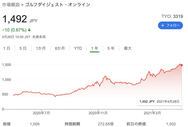 スクリーンショット&nbsp;2021-04-30&nbsp;1.03.26