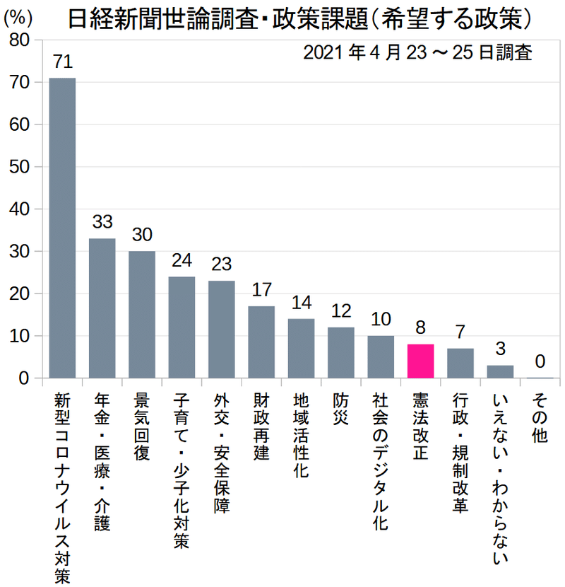 2021年4月政策課題