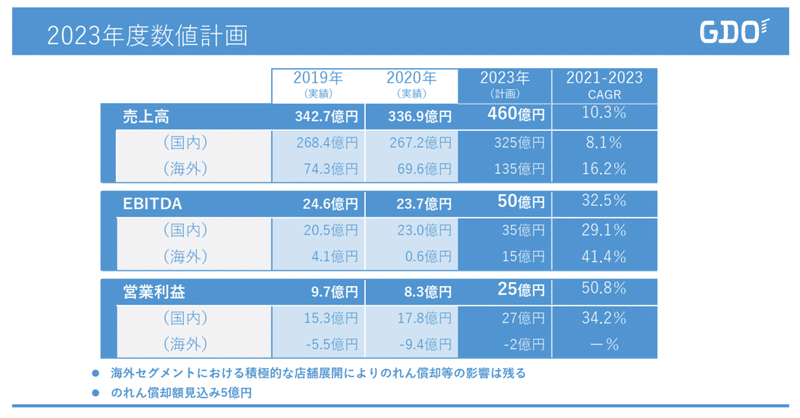 スクリーンショット&nbsp;2021-04-30&nbsp;2.42.23