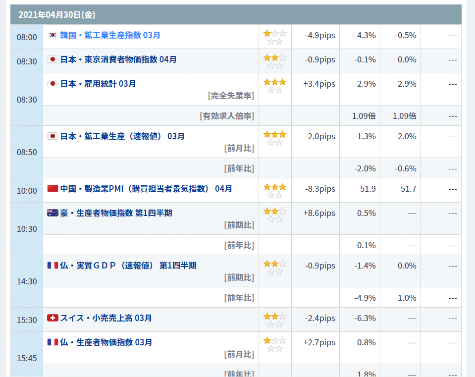 経済指標