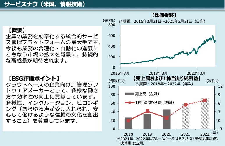 スクリーンショット 2021-04-30 6.32.28