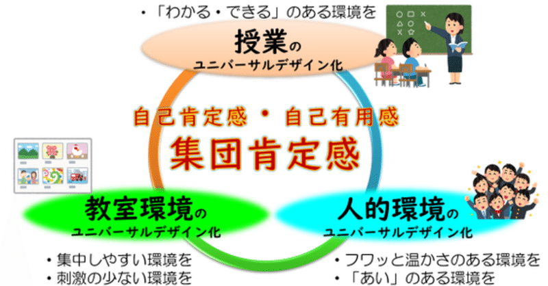 特別支援学校からの発信 なんだかゴチャゴチャする教育のユニバーサルデザインを整理してみた メガネくん 盲学校 特別支援学校からの発信 Note