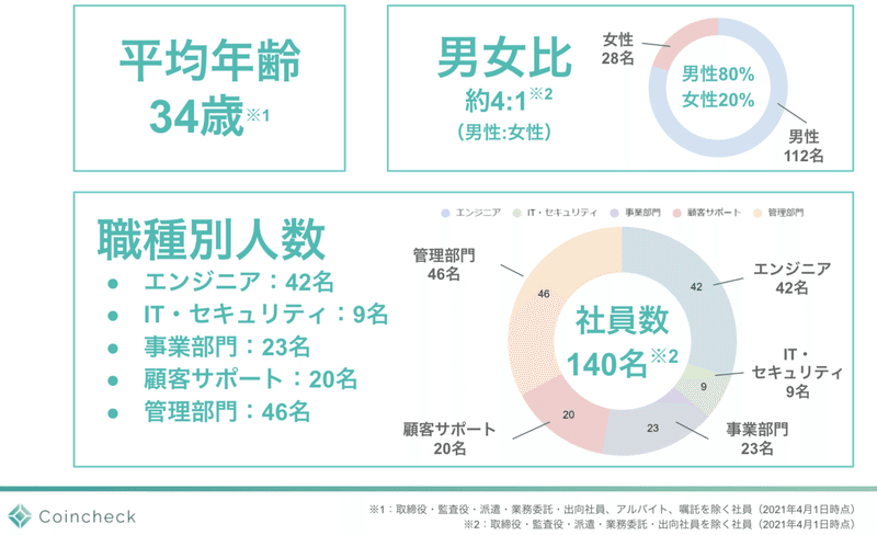 スクリーンショット 2021-04-30 10.04.20