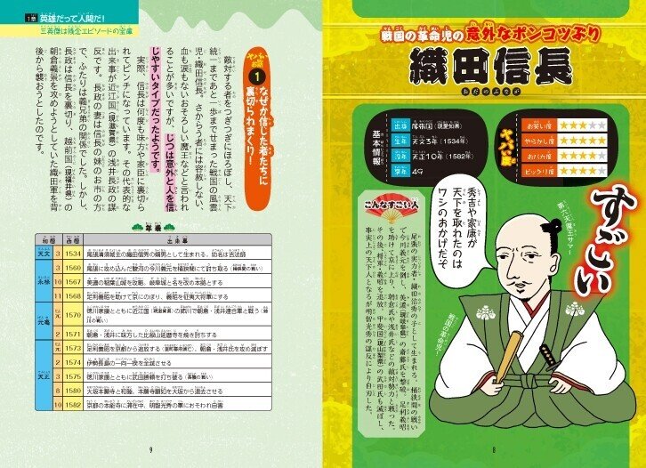 戦国武将大好き Amazon | 戦国武将甲冑フィギュア A-22戦国武将Aタイプ・本多