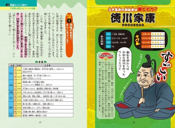 戦国史に名を残す武将はみんなぶっとんでいた Gwのおうち時間にオススメの歴史読み物 すごい ヤバい 戦国武将図鑑 カンゼン Note 戦国史に名を残す武将はみんなぶっとんでいた Gwのおうち時間にオススメの歴史読み物 すごい ヤバい 戦国武将図鑑 カンゼン Note
