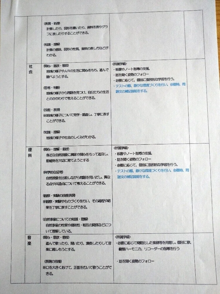 個別の指導計画表03
